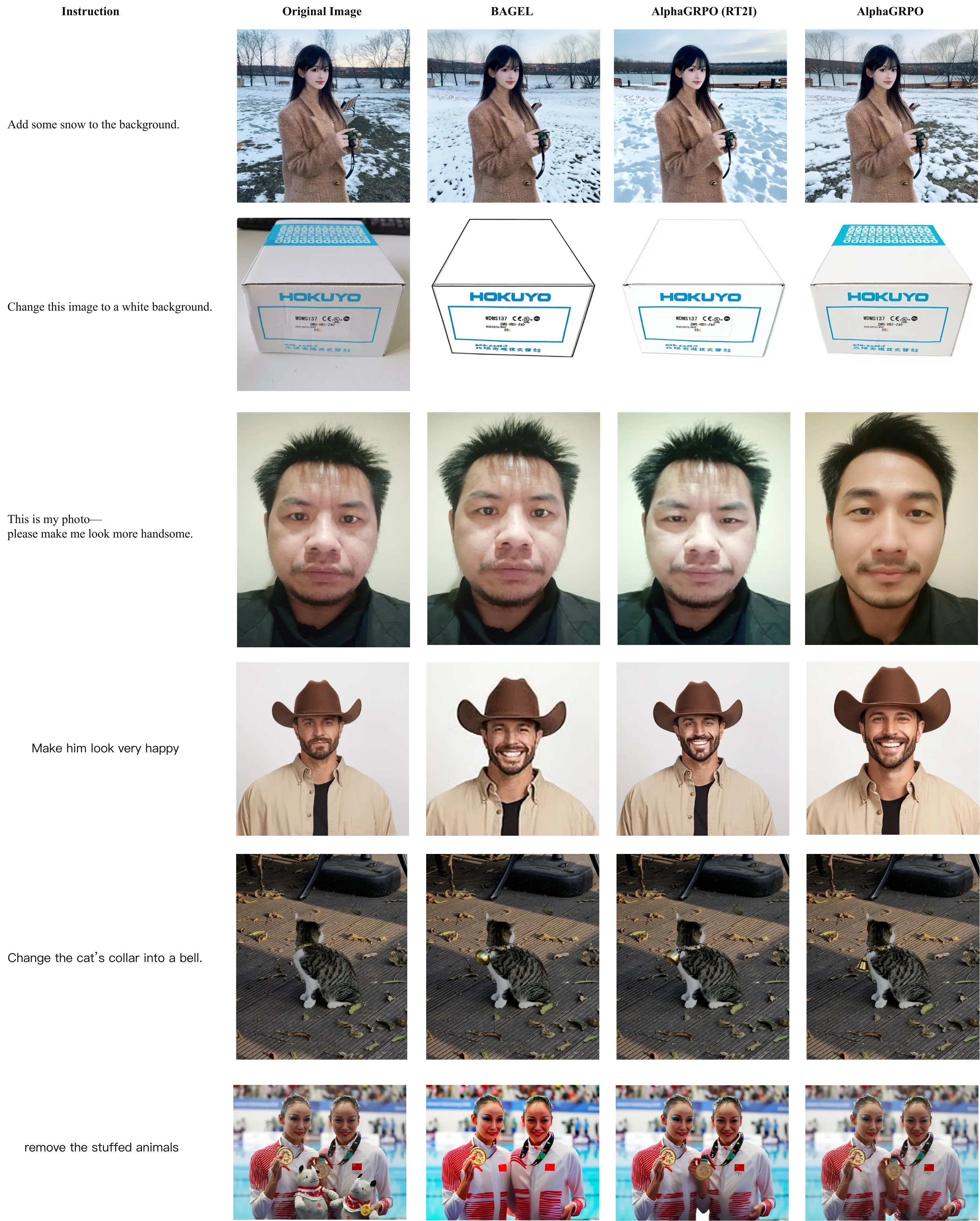 Qualitative image editing results for AlphaGRPO