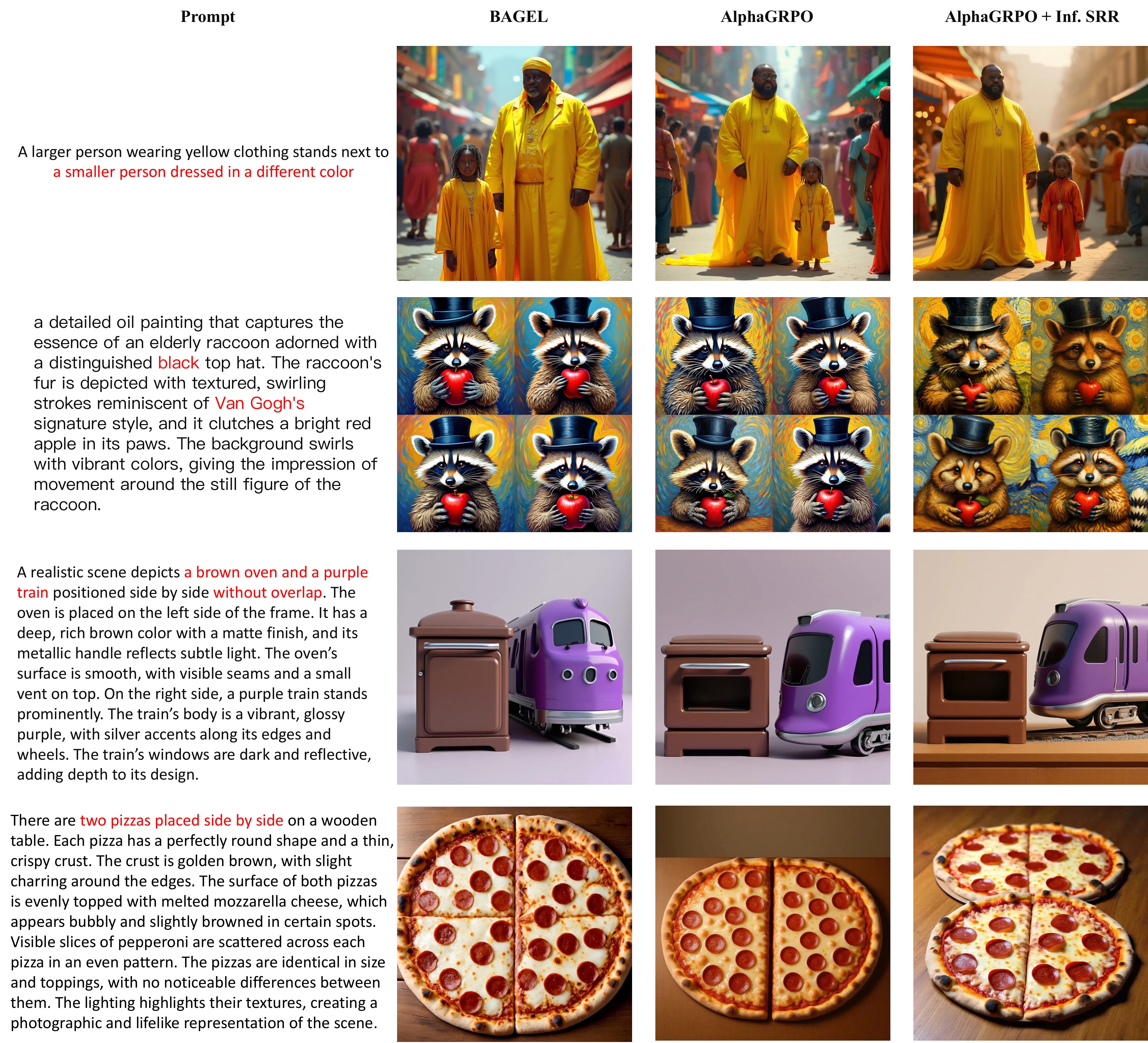T2I qualitative results for the model trained with self-reflective refinement RL