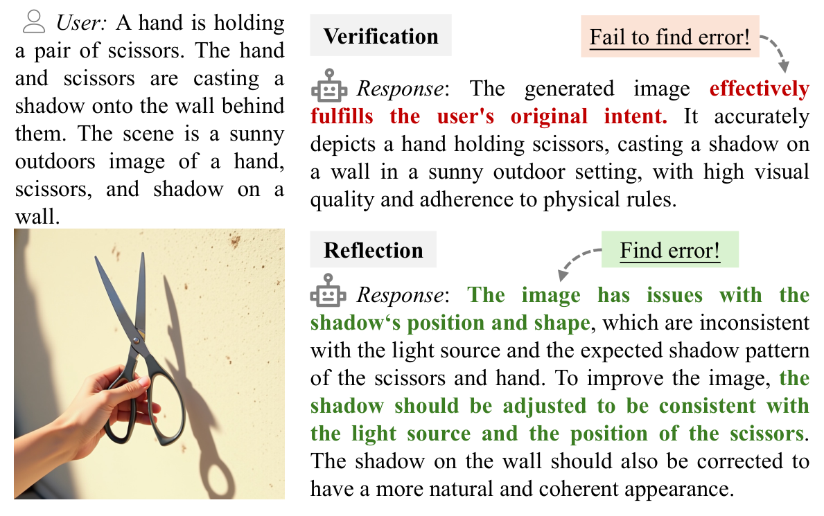 Comparison of verification vs reflection behaviors in unified multimodal models