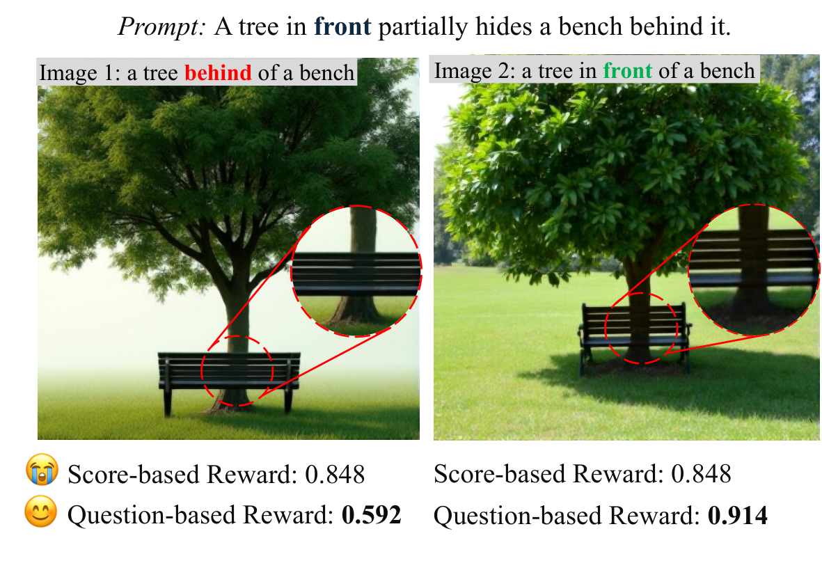 Comparison of score-based vs question-based reward signals
