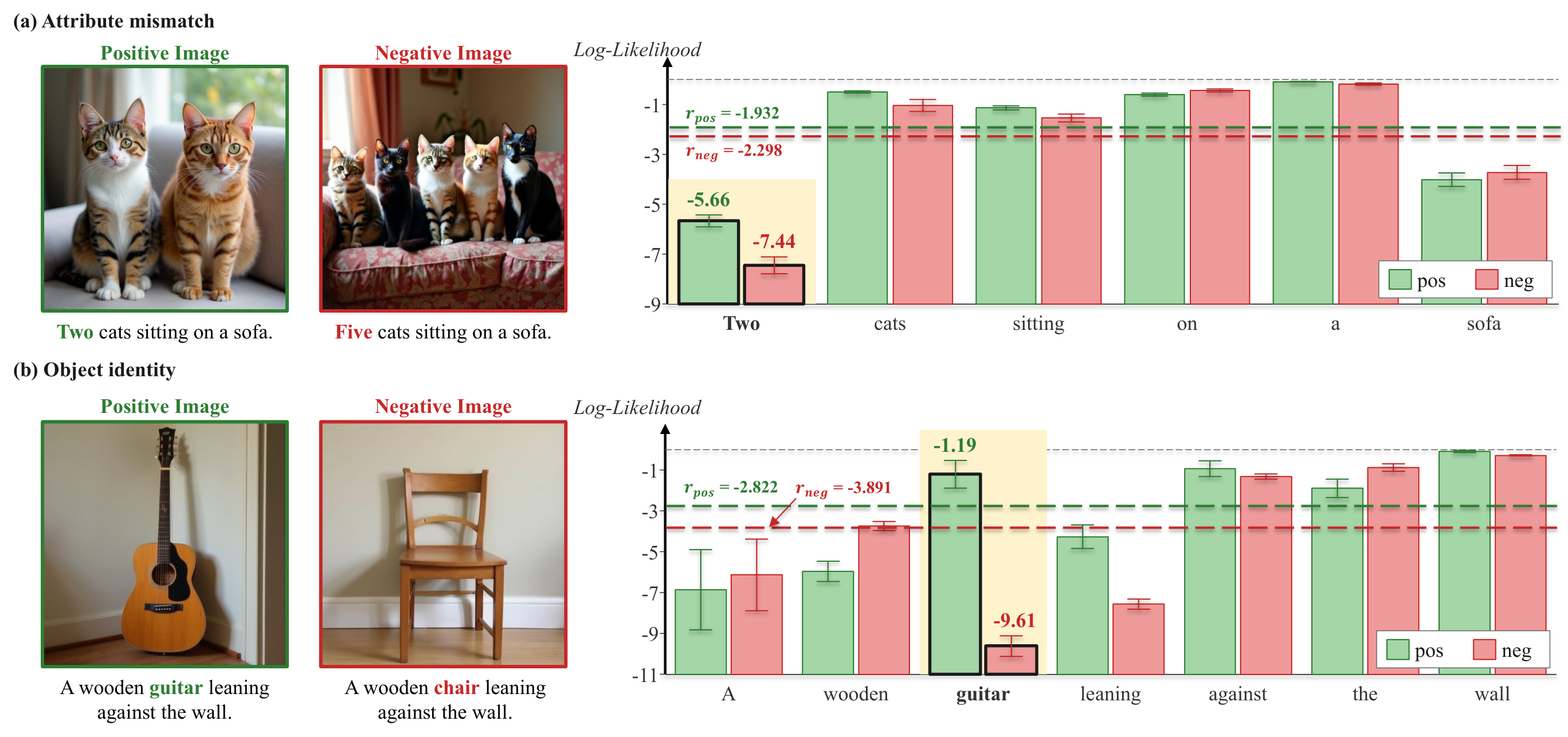 Token-level semantic sensitivity of SpectraReward