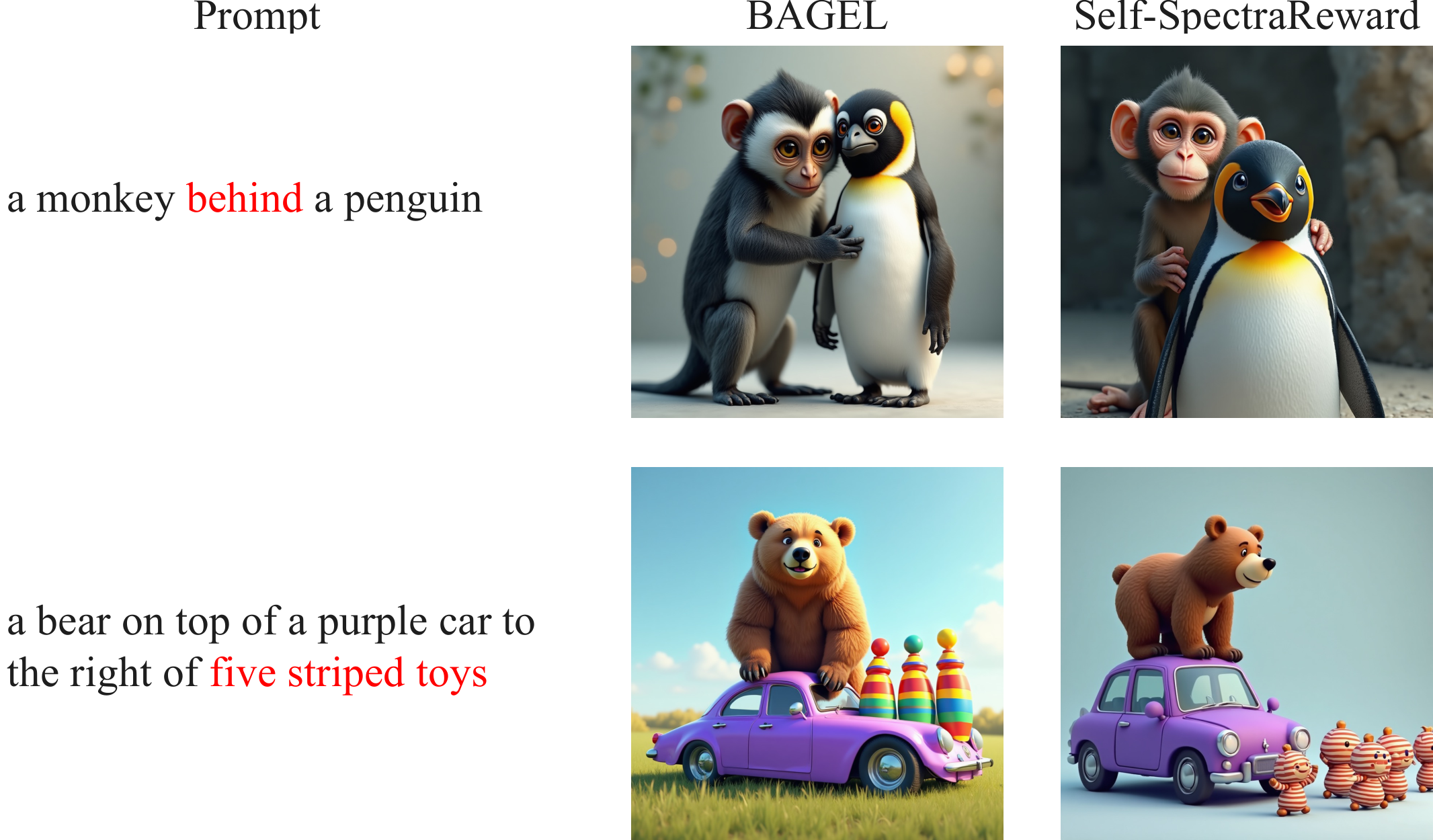 Qualitative comparison of BAGEL and Self-SpectraReward