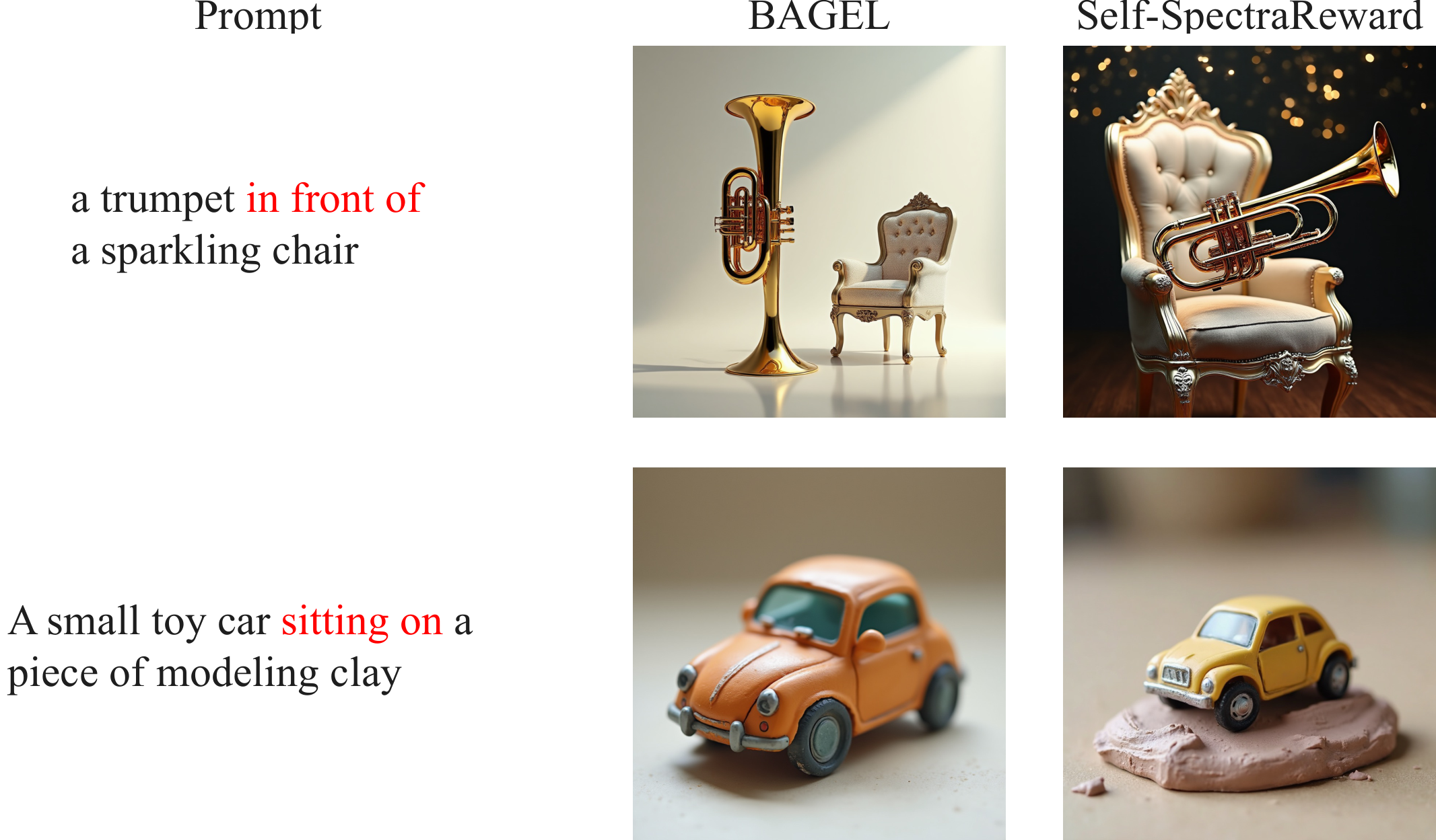 Qualitative comparison of BAGEL and Self-SpectraReward