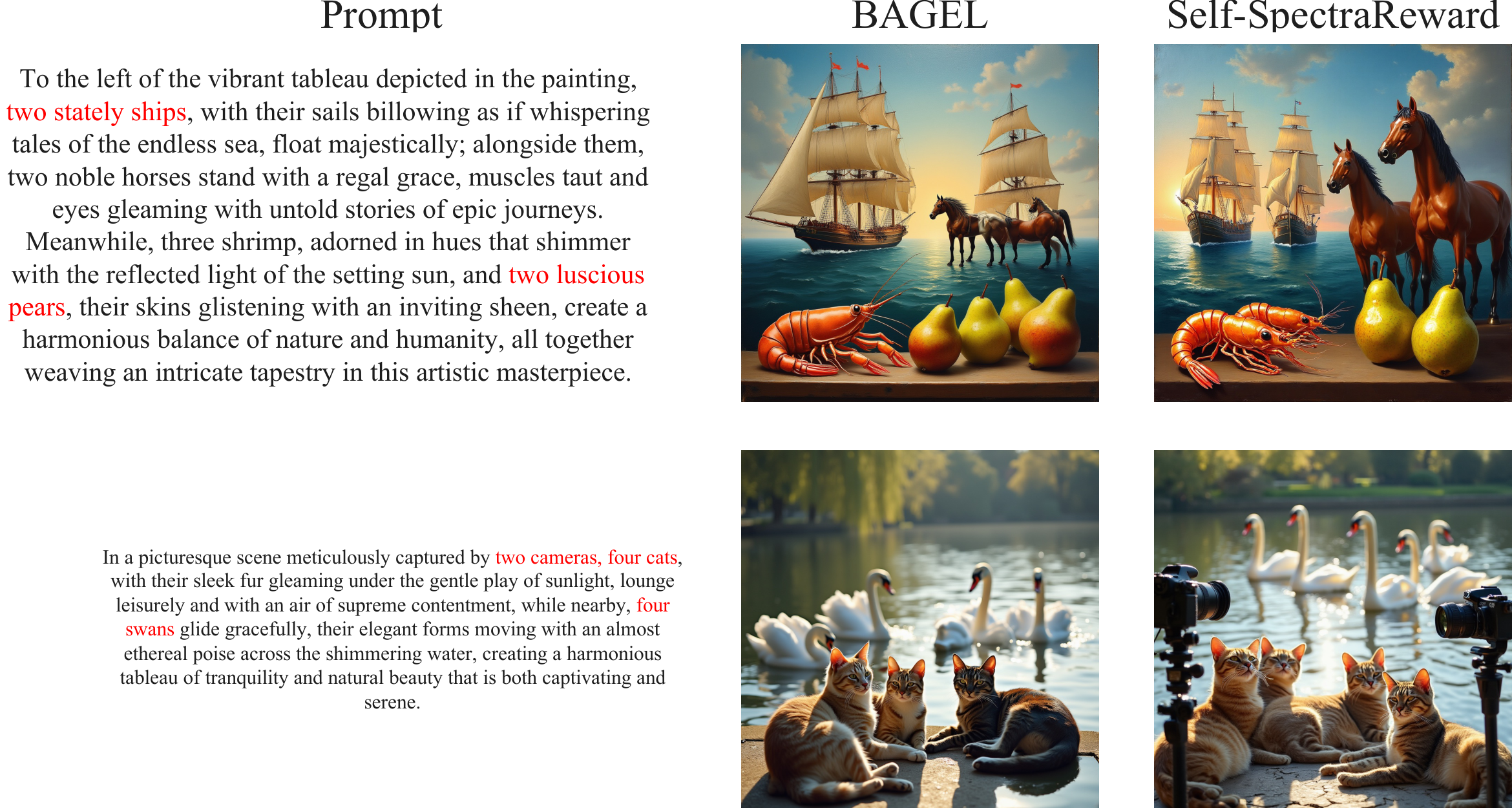 Qualitative comparison of BAGEL and Self-SpectraReward