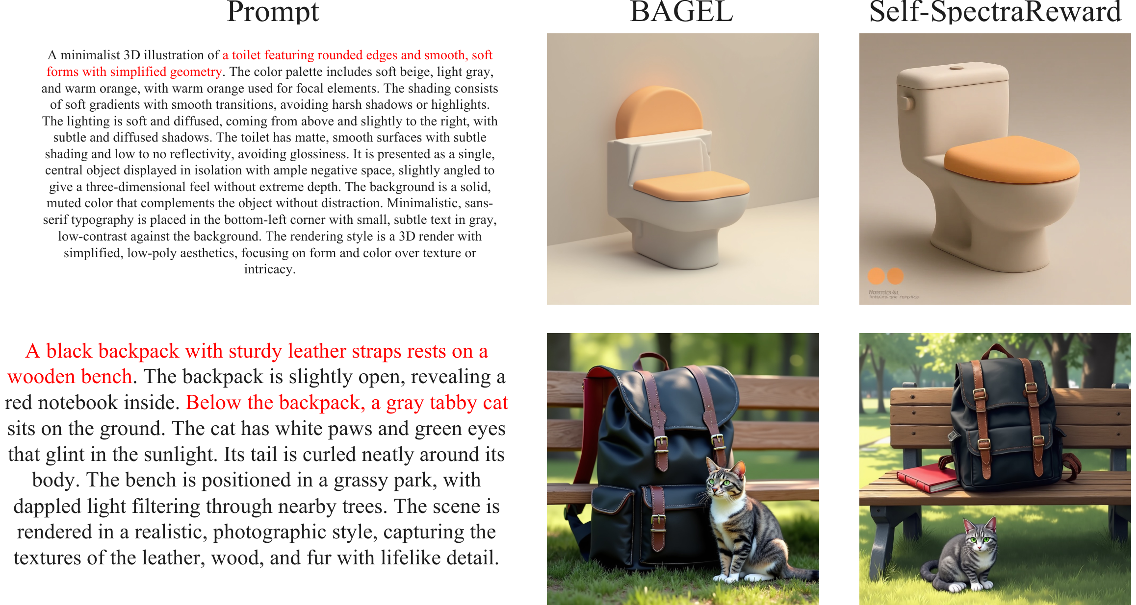 Qualitative comparison of BAGEL and Self-SpectraReward