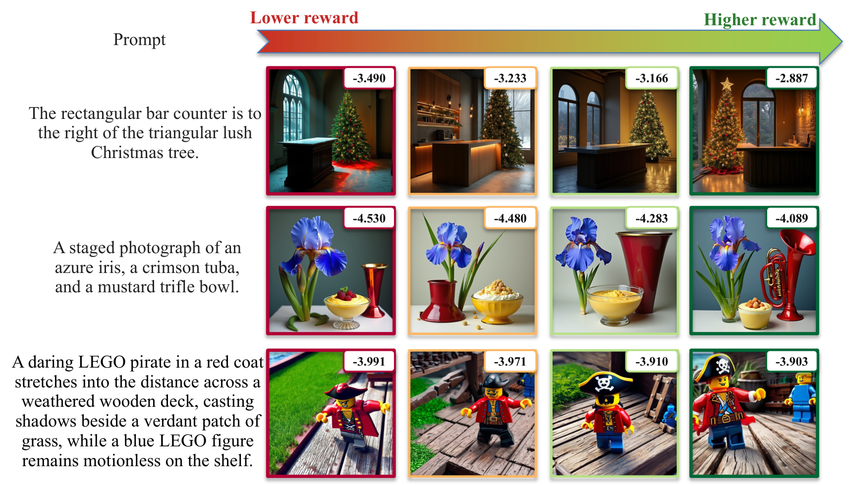 Reward ranking examples for SpectraReward